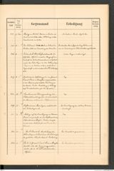 k.k. naturhistorisches Hofmuseum, Protokollbuch Intendanzakten 1892, Seite 47